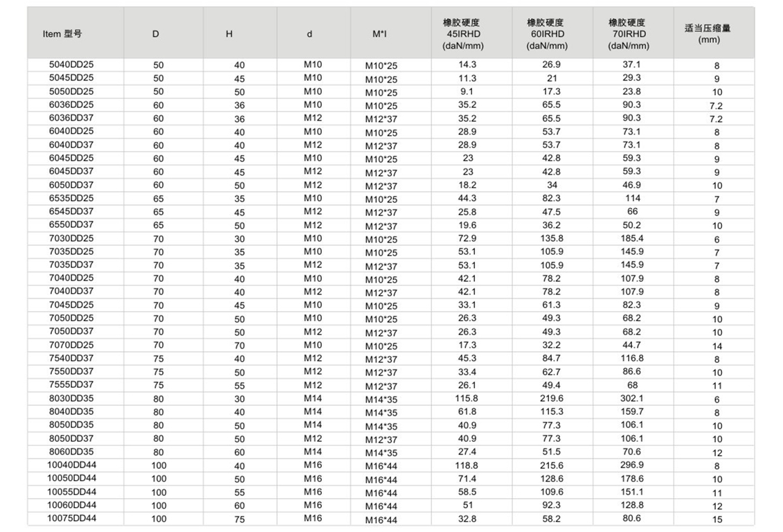 JNDD型橡膠色伊人网下载器參數圖2