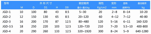 JGD-1橡膠色伊人网下载器參數表