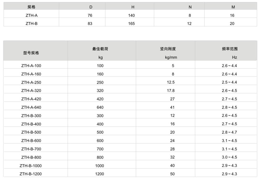 ZTH型彈簧色伊人网下载器參數表